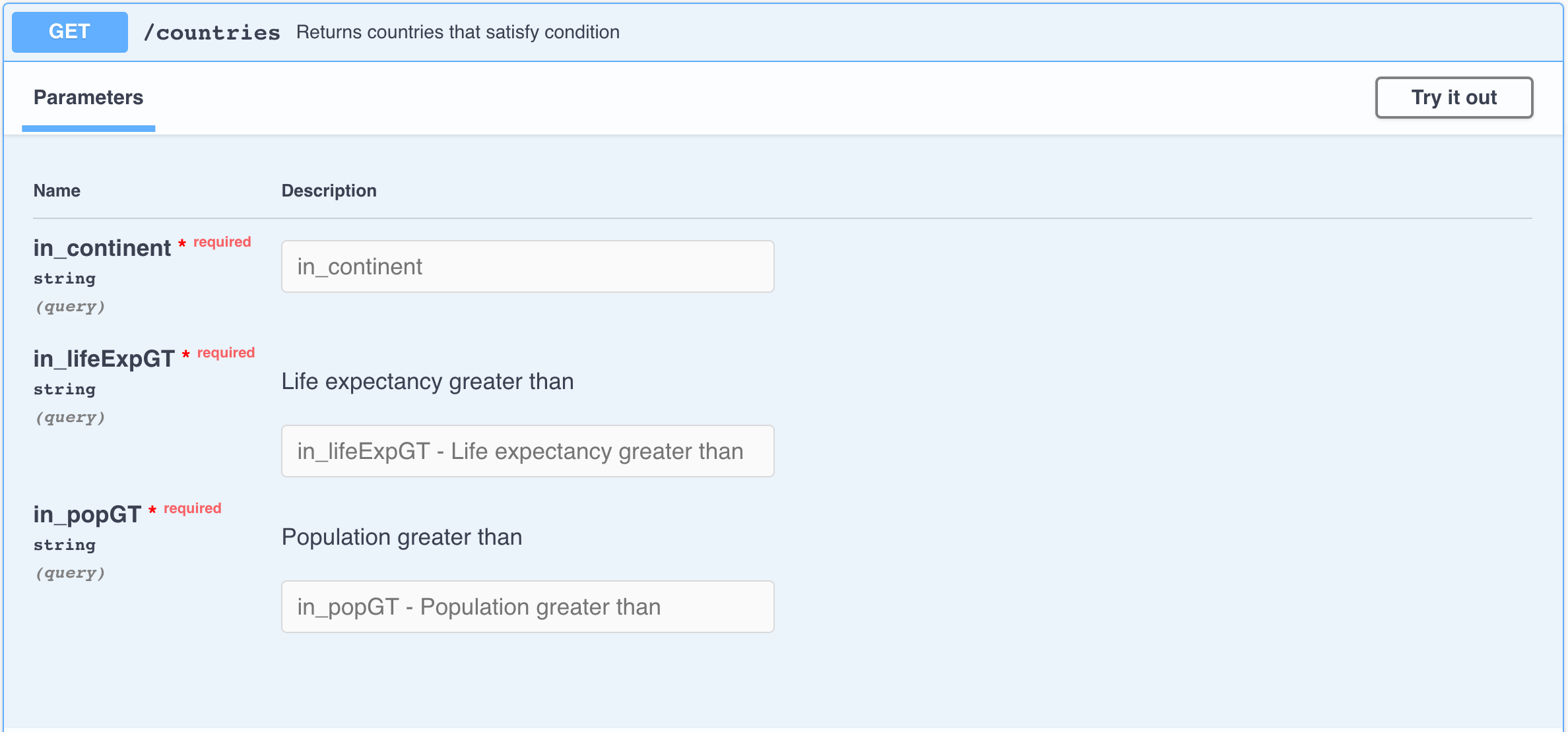 Image 2 - Documentation for the /countries endpoint